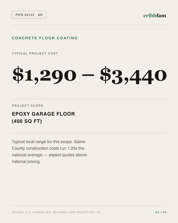 Concrete Floor Coating in Saline County, AR — typical local cost range