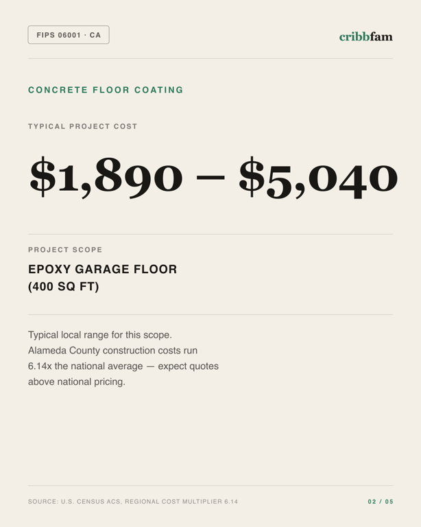 Concrete Floor Coating in Alameda County, CA — typical local cost range