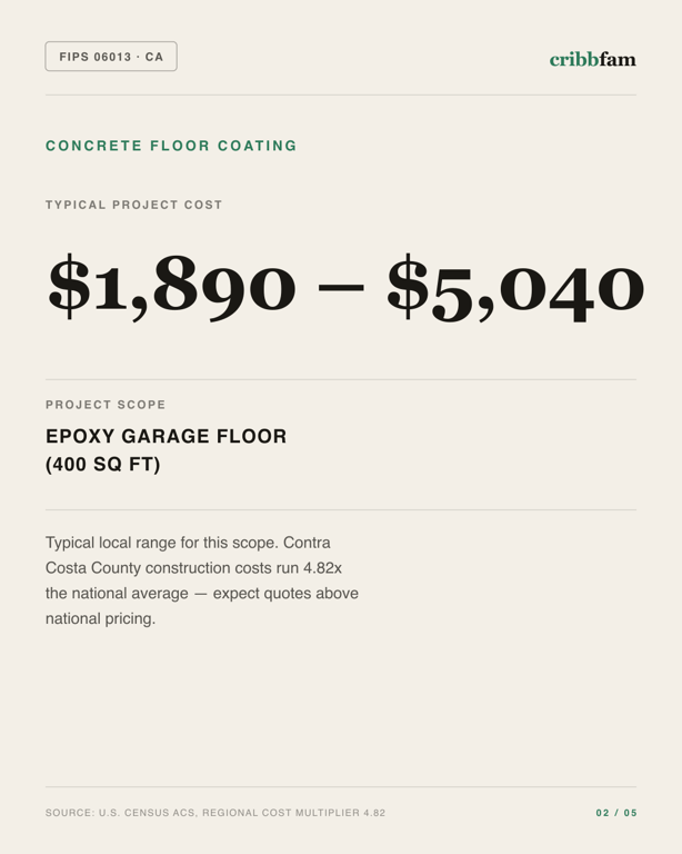 Concrete Floor Coating in Contra Costa County, CA — typical local cost range