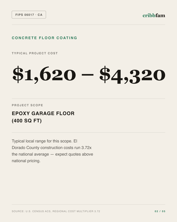 Concrete Floor Coating in El Dorado County, CA — typical local cost range