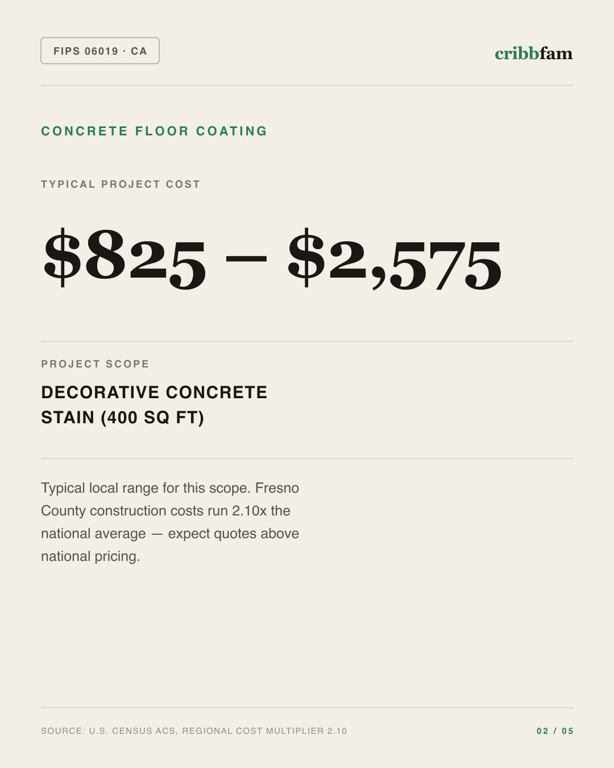 Concrete Floor Coating in Fresno County, CA — typical local cost range