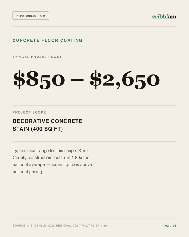 Concrete Floor Coating in Kern County, CA — typical local cost range
