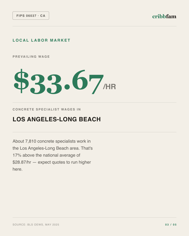 Concrete Floor Coating in Los Angeles County, CA — local labor market data