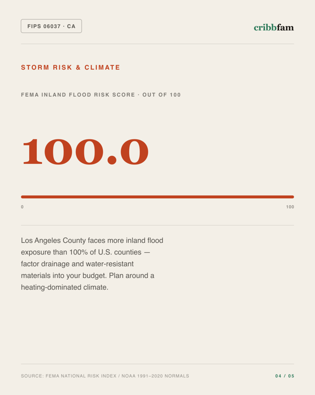 Concrete Floor Coating in Los Angeles County, CA — climate and hazard risk factors