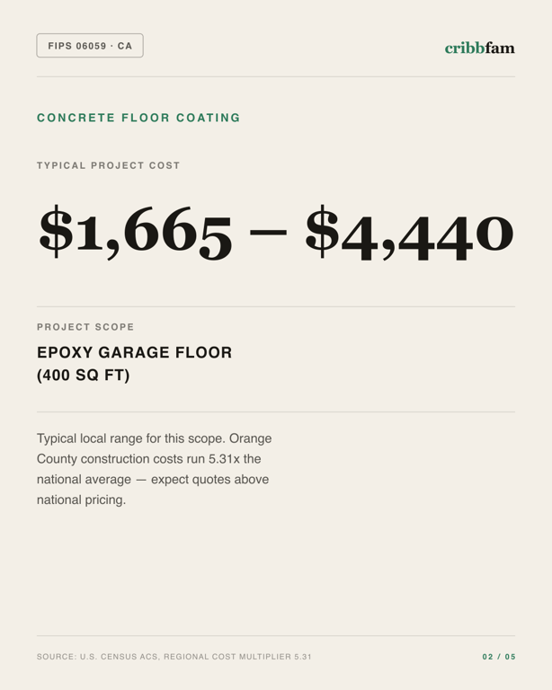 Concrete Floor Coating in Orange County, CA — typical local cost range