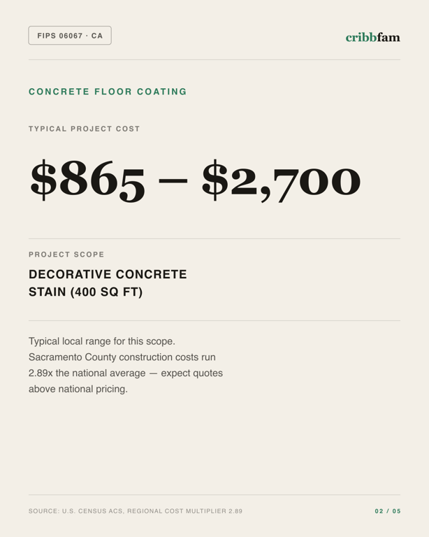 Concrete Floor Coating in Sacramento County, CA — typical local cost range