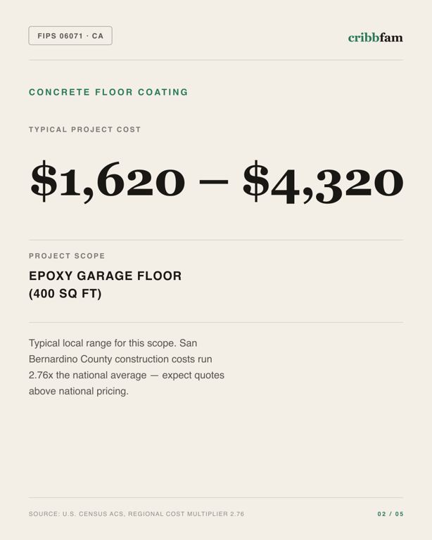 Concrete Floor Coating in San Bernardino County, CA — typical local cost range