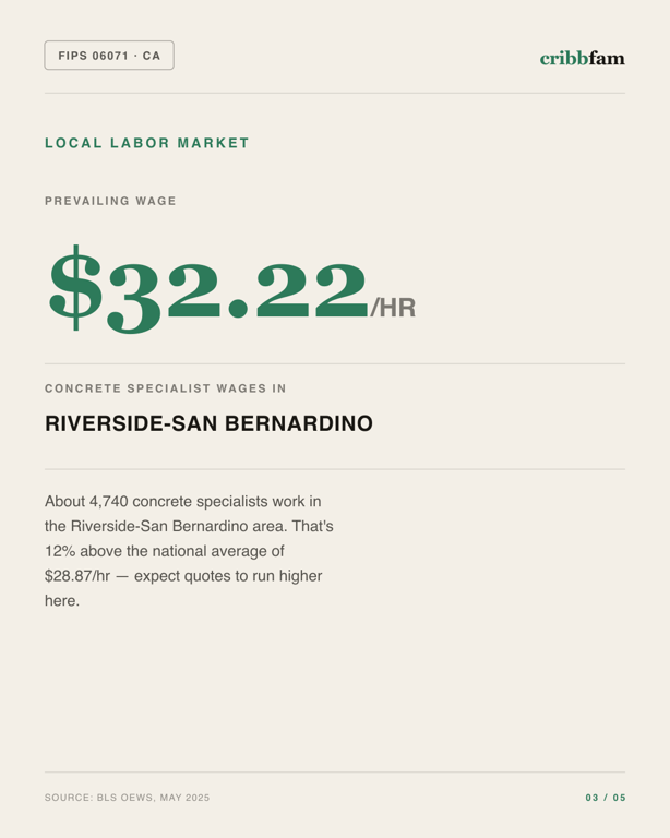 Concrete Floor Coating in San Bernardino County, CA — local labor market data