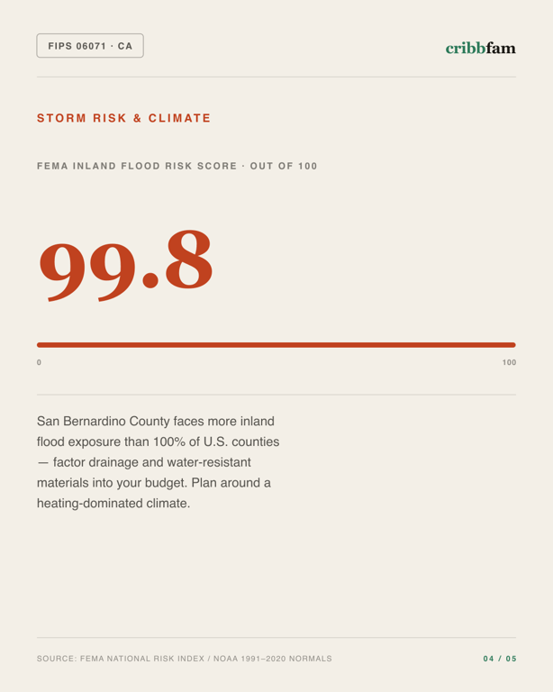 Concrete Floor Coating in San Bernardino County, CA — climate and hazard risk factors