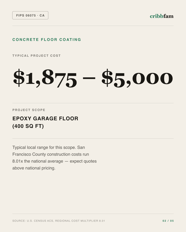 Concrete Floor Coating in San Francisco County, CA — typical local cost range