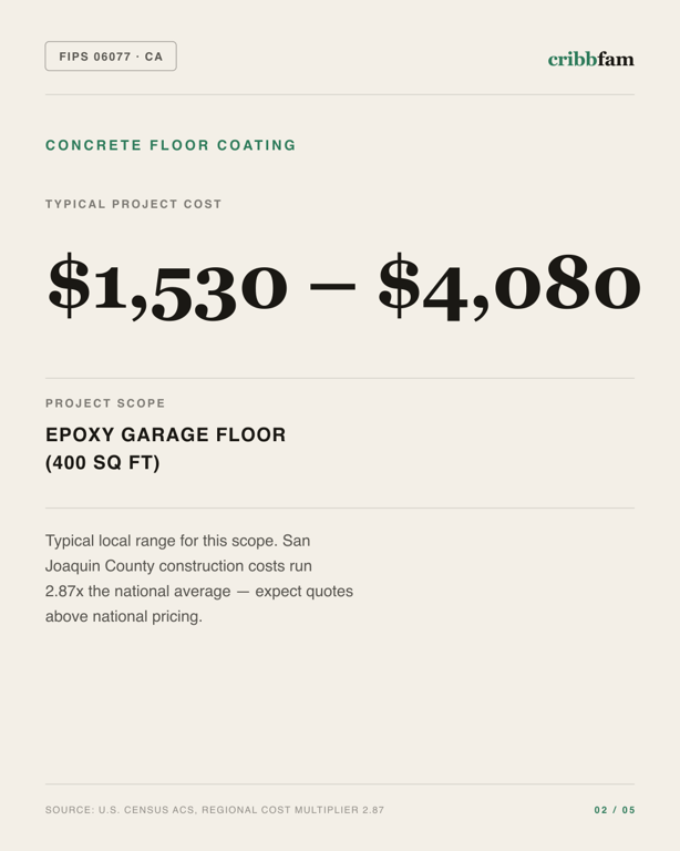 Concrete Floor Coating in San Joaquin County, CA — typical local cost range