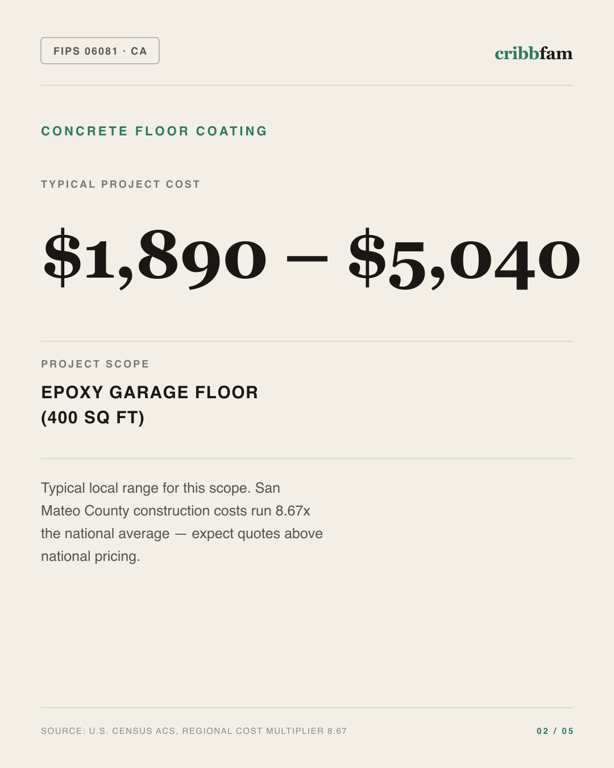 Concrete Floor Coating in San Mateo County, CA — typical local cost range