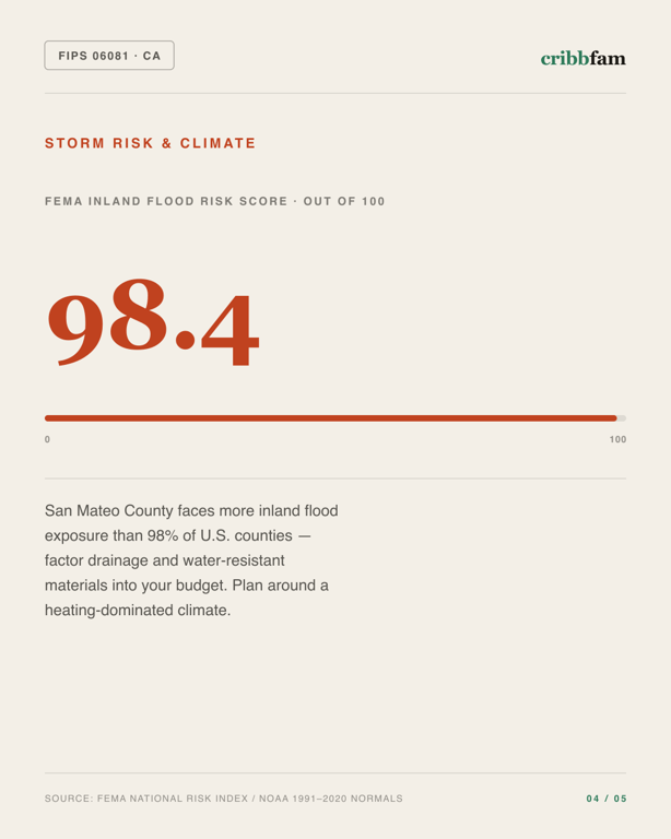 Concrete Floor Coating in San Mateo County, CA — climate and hazard risk factors