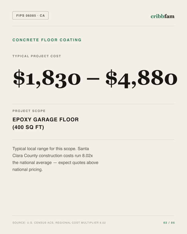 Concrete Floor Coating in Santa Clara County, CA — typical local cost range