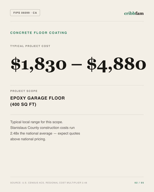 Concrete Floor Coating in Stanislaus County, CA — typical local cost range
