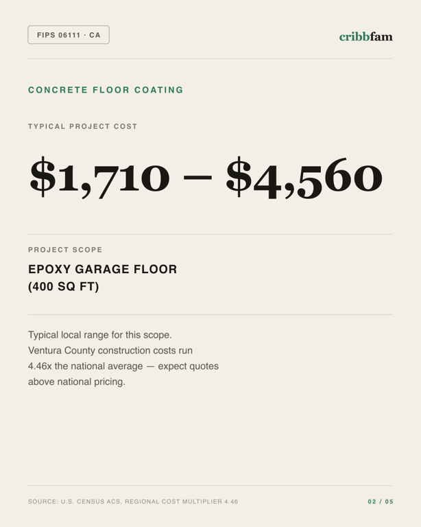 Concrete Floor Coating in Ventura County, CA — typical local cost range