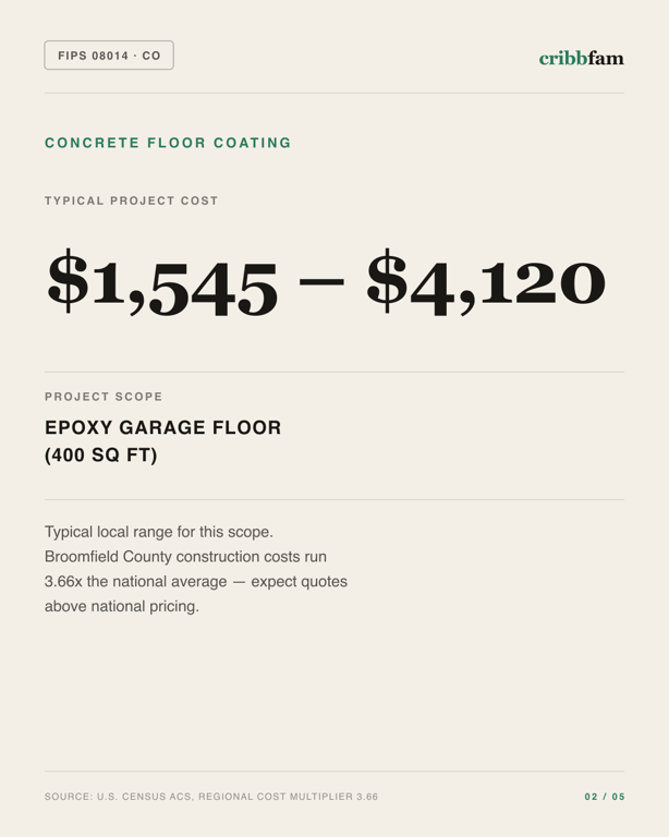 Concrete Floor Coating in Broomfield County, CO — typical local cost range