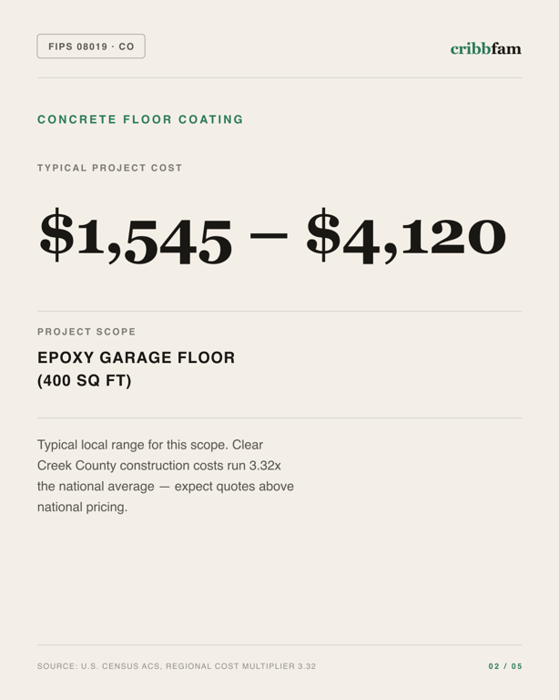 Concrete Floor Coating in Clear Creek County, CO — typical local cost range