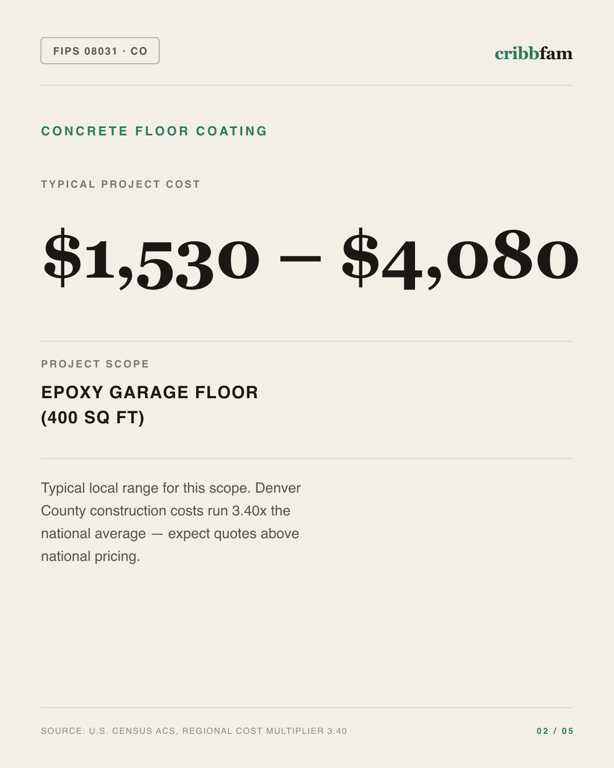 Concrete Floor Coating in Denver County, CO — typical local cost range
