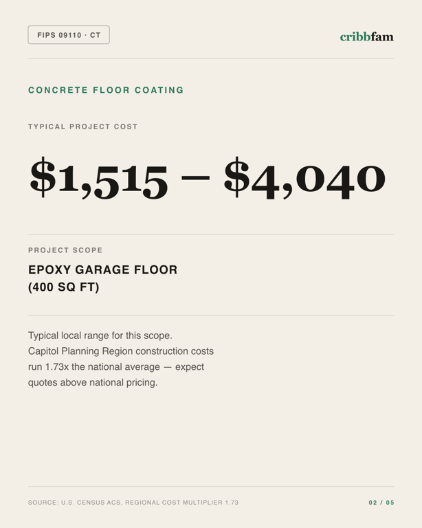 Concrete Floor Coating in Capitol Planning Region, CT — typical local cost range