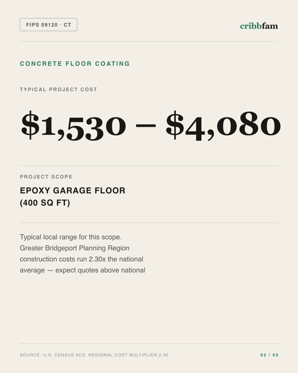 Concrete Floor Coating in Greater Bridgeport Planning Region, CT — typical local cost range