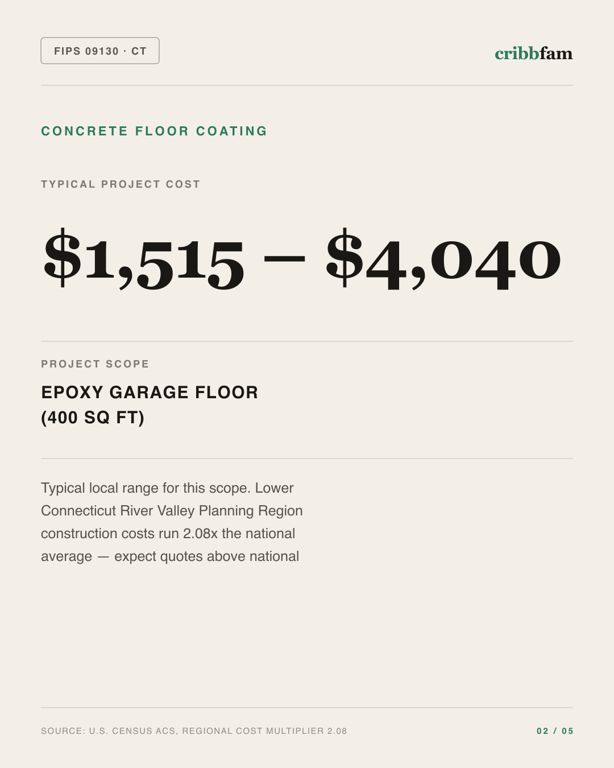 Concrete Floor Coating in Lower Connecticut River Valley Planning Region, CT — typical local cost range