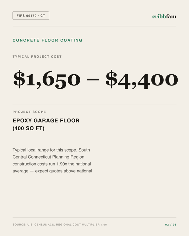 Concrete Floor Coating in South Central Connecticut Planning Region, CT — typical local cost range