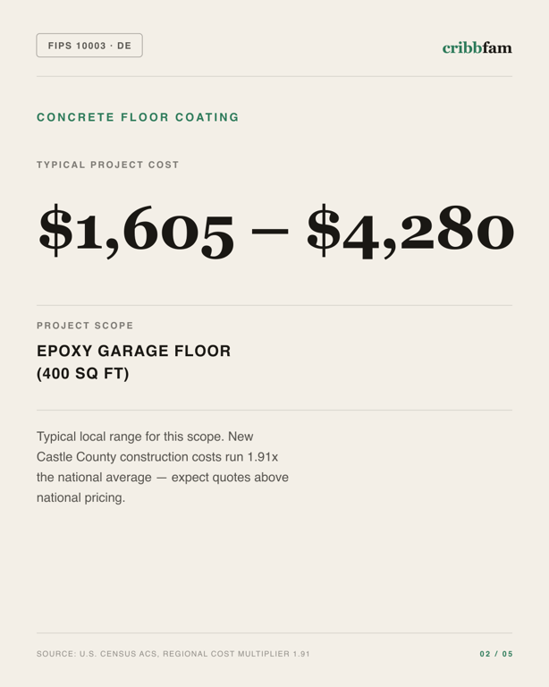 Concrete Floor Coating in New Castle County, DE — typical local cost range