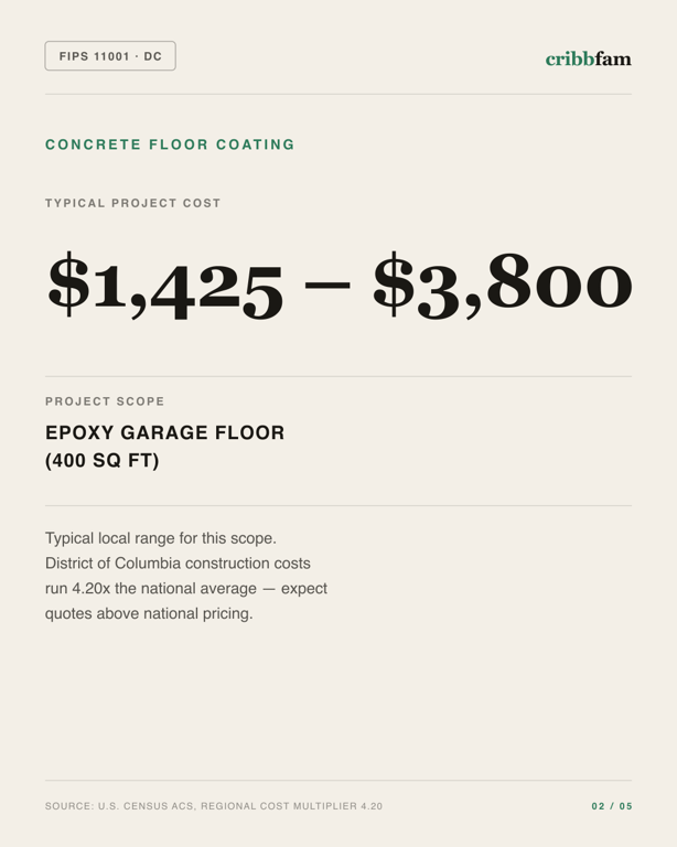 Concrete Floor Coating in District Of Columbia, DC — typical local cost range
