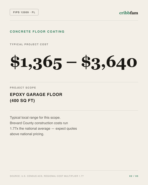 Concrete Floor Coating in Brevard County, FL — typical local cost range