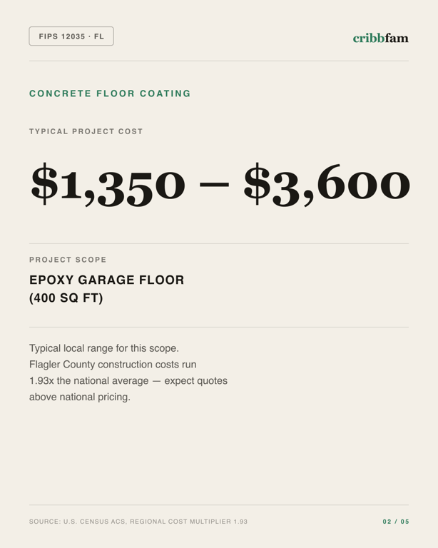 Concrete Floor Coating in Flagler County, FL — typical local cost range