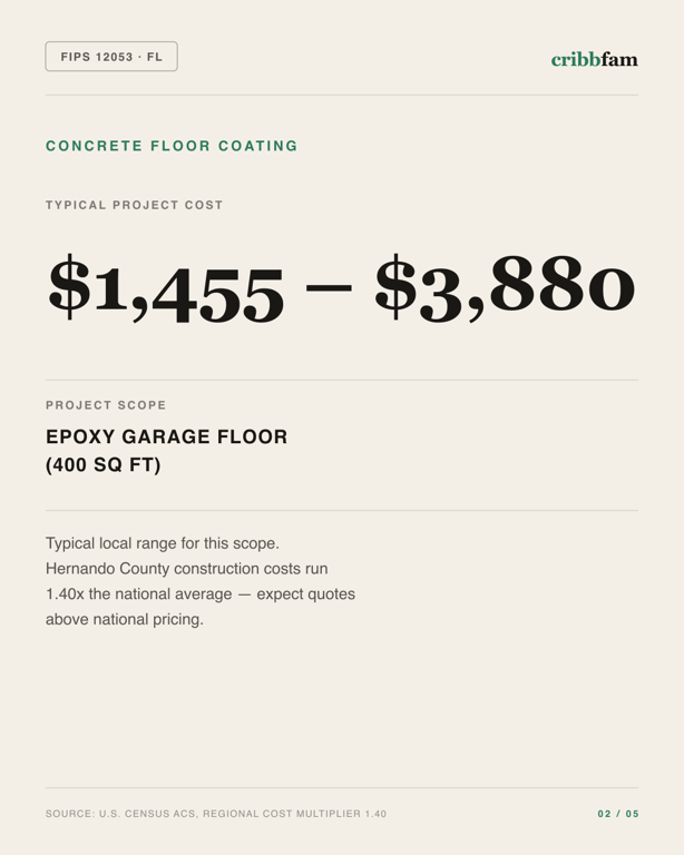 Concrete Floor Coating in Hernando County, FL — typical local cost range