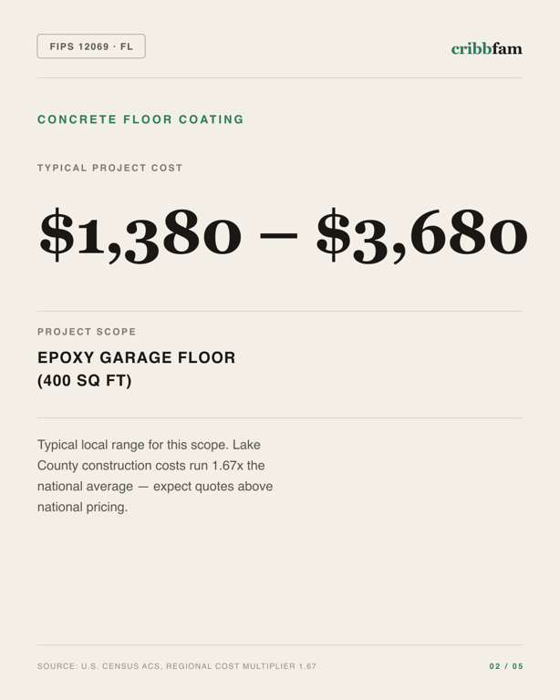 Concrete Floor Coating in Lake County, FL — typical local cost range
