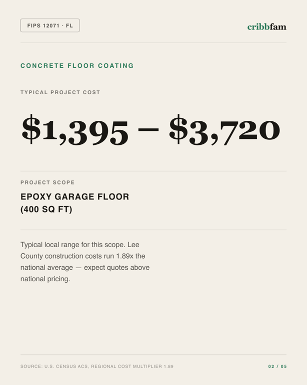 Concrete Floor Coating in Lee County, FL — typical local cost range