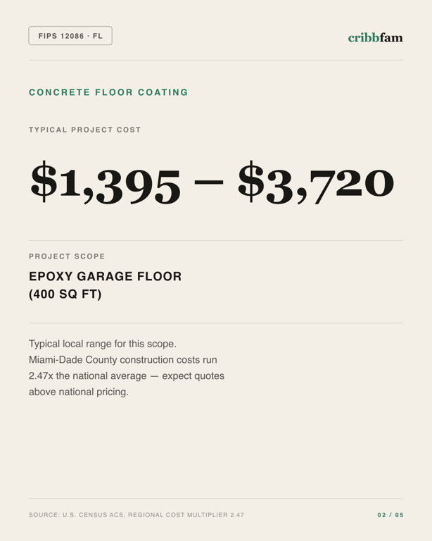 Concrete Floor Coating in Miami Dade County, FL — typical local cost range