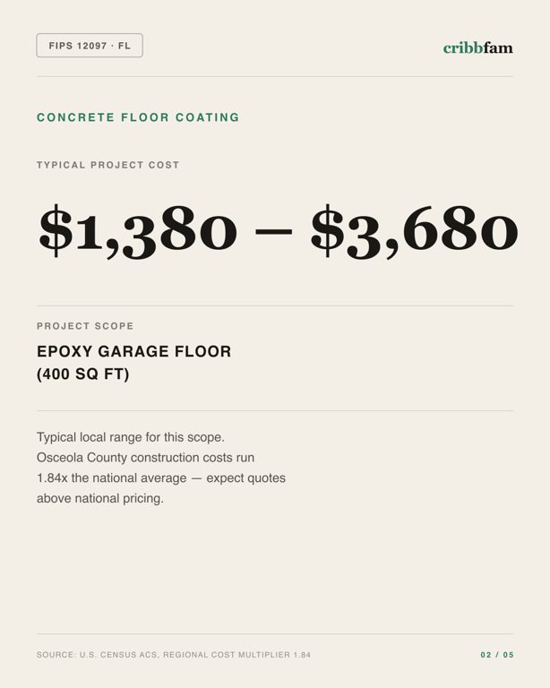 Concrete Floor Coating in Osceola County, FL — typical local cost range