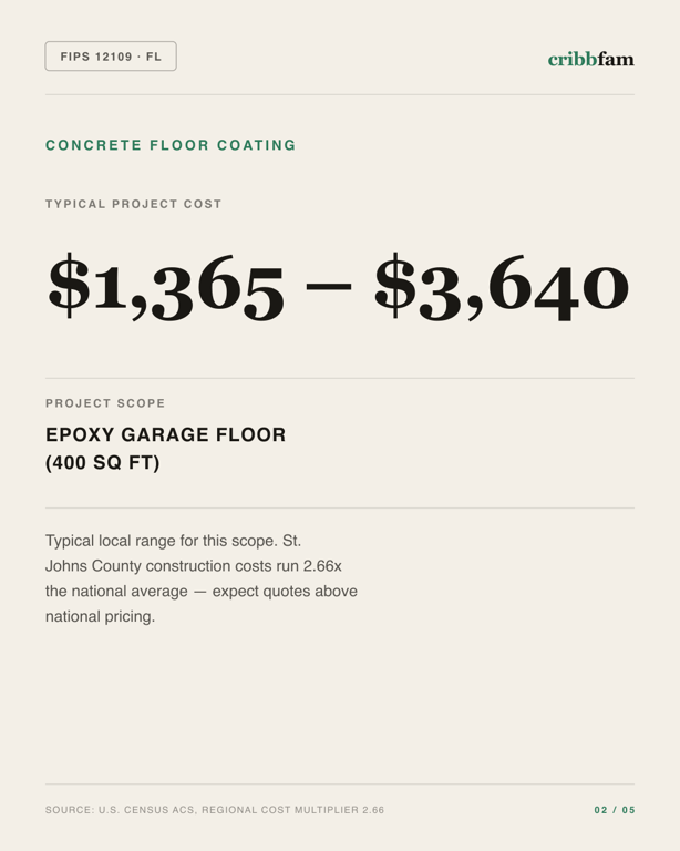 Concrete Floor Coating in St Johns County, FL — typical local cost range