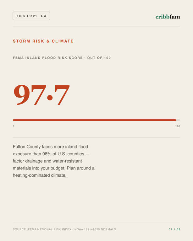 Concrete Floor Coating in Fulton County, GA — climate and hazard risk factors