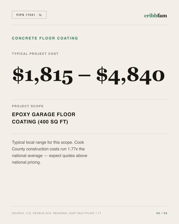 Concrete Floor Coating in Cook County, IL — typical local cost range
