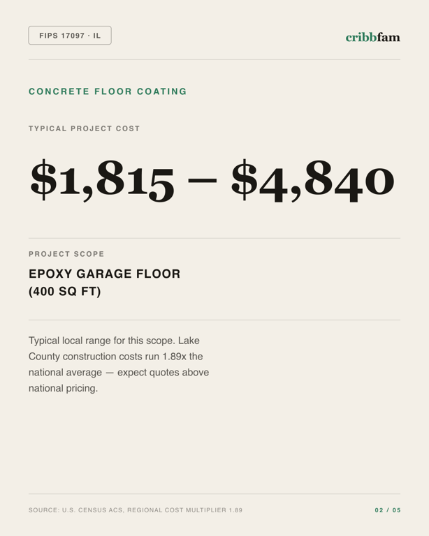 Concrete Floor Coating in Lake County, IL — typical local cost range