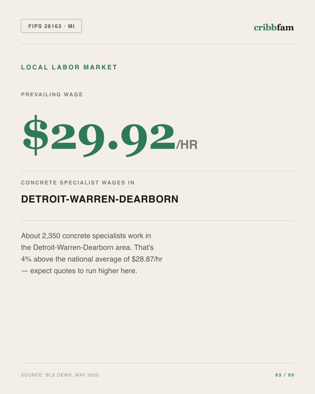 Concrete Floor Coating in Wayne County, MI — local labor market data