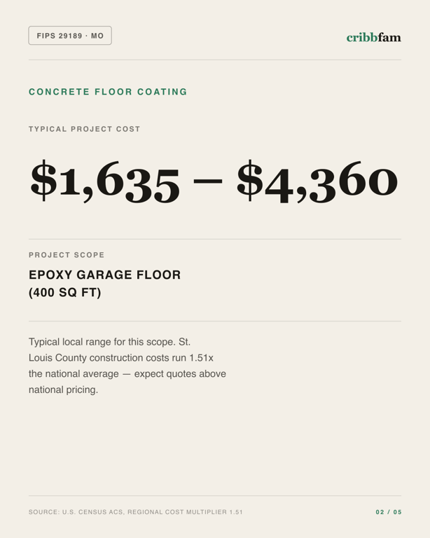 Concrete Floor Coating in St Louis County, MO — typical local cost range