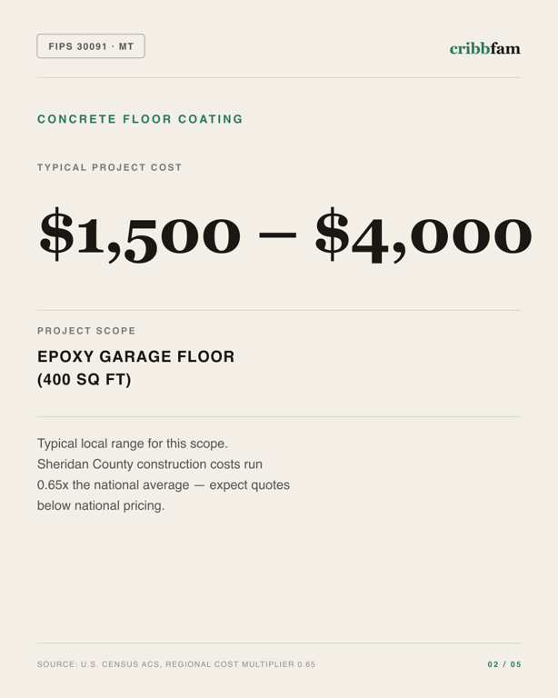 Concrete Floor Coating in Sheridan County, MT — typical local cost range
