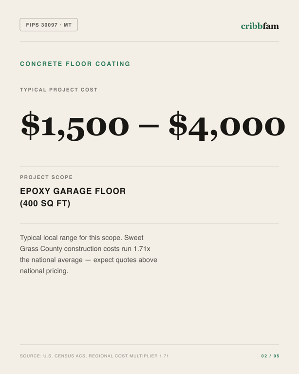 Concrete Floor Coating in Sweet Grass County, MT — typical local cost range
