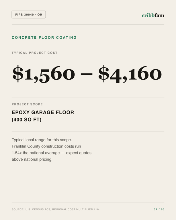 Concrete Floor Coating in Franklin County, OH — typical local cost range
