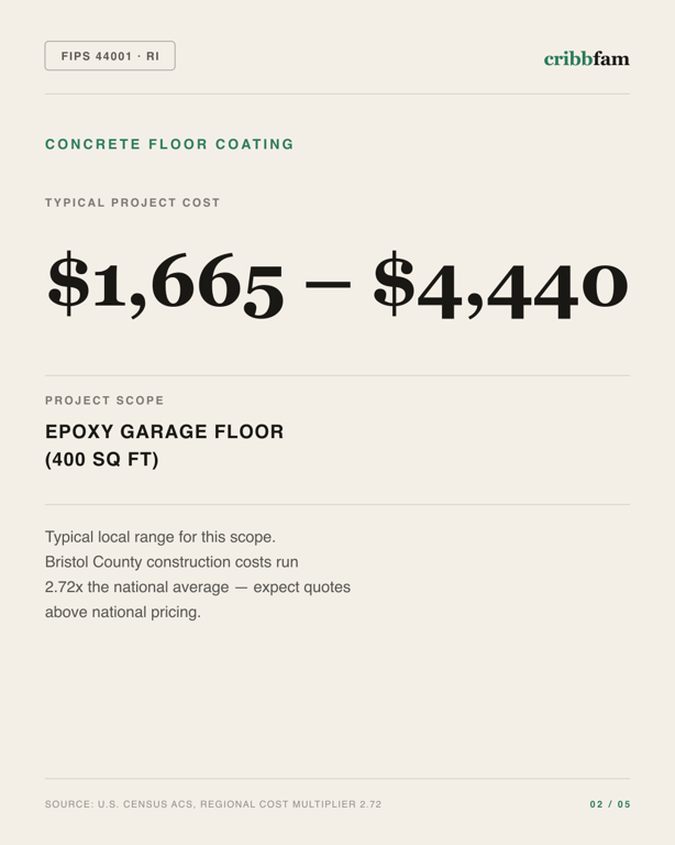 Concrete Floor Coating in Bristol County, RI — typical local cost range
