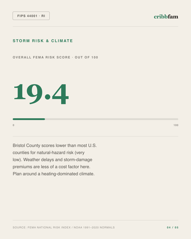 Concrete Floor Coating in Bristol County, RI — climate and hazard risk factors