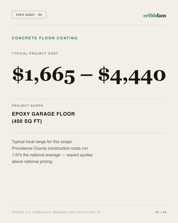 Concrete Floor Coating in Providence County, RI — typical local cost range