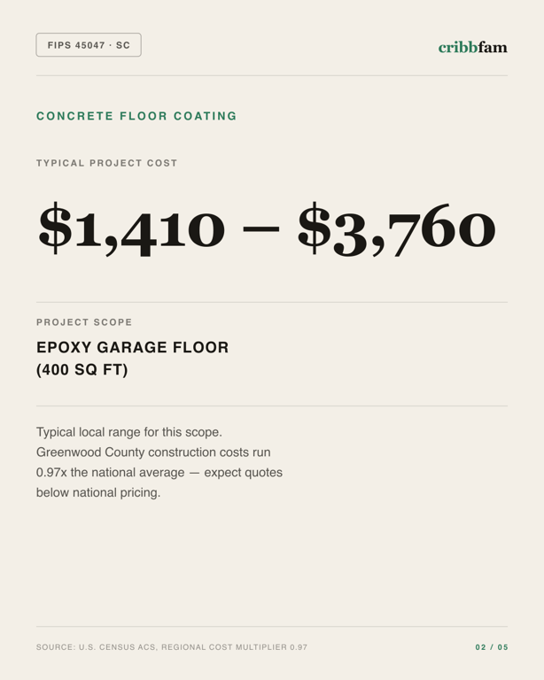 Concrete Floor Coating in Greenwood County, SC — typical local cost range