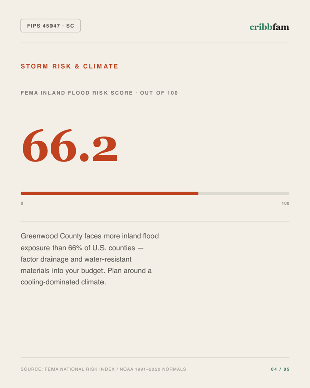 Concrete Floor Coating in Greenwood County, SC — climate and hazard risk factors